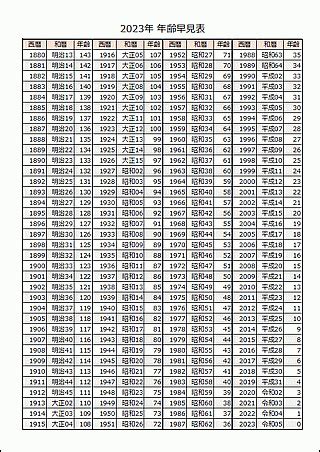 1983年生|1983年（昭和58年）生まれ～年齢・干支・学歴・厄年早見表